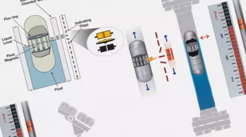 Como funciona o controle de nível magnético?