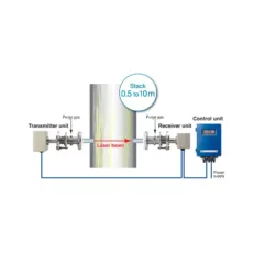 Cross Stack Laser Gas Analyzer - ZSS